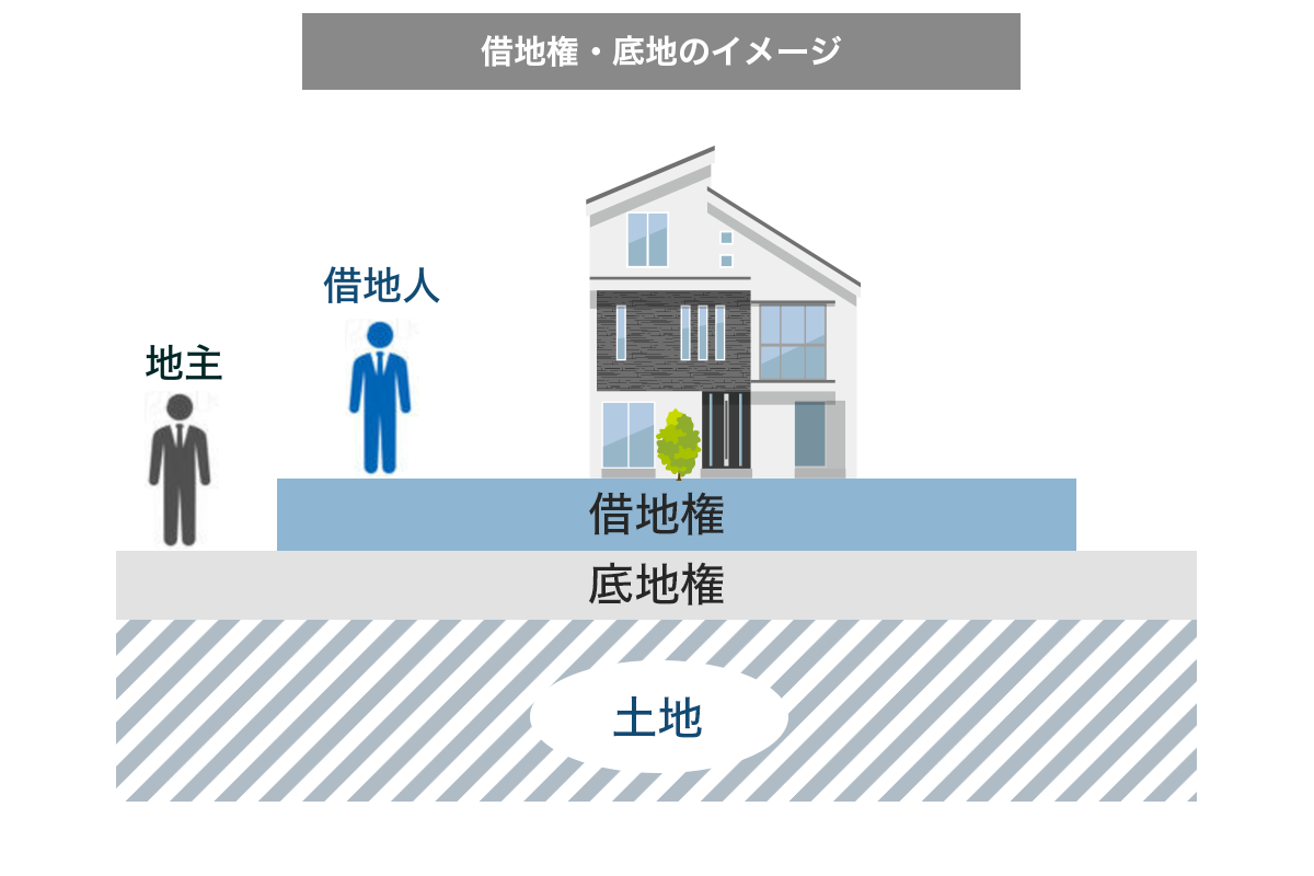 借地コンサル3